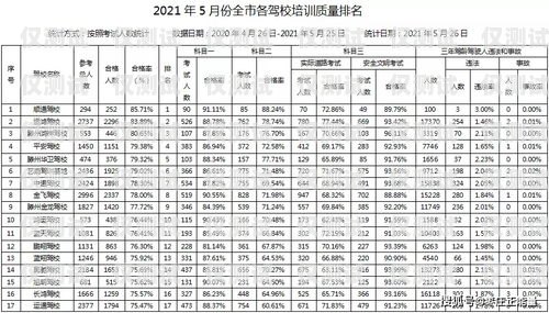 天津白名單電銷卡優質商家推薦天津白名單培訓機構是什么意思