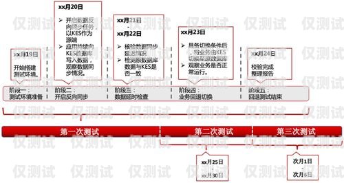 廣州外呼系統(tǒng)優(yōu)勢(shì)廣州外呼營(yíng)銷系統(tǒng)