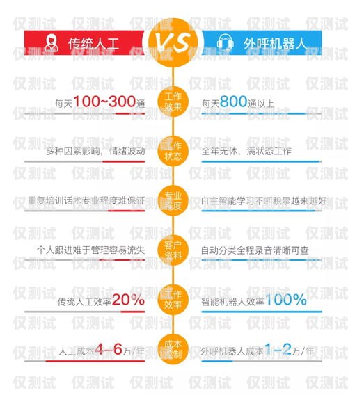 湖北自動(dòng)電銷機(jī)器人收費(fèi)，如何選擇最適合您的解決方案湖北自動(dòng)電銷機(jī)器人收費(fèi)標(biāo)準(zhǔn)