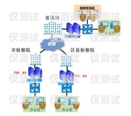 外呼系統，合法與合規的行業探索外呼系統官網