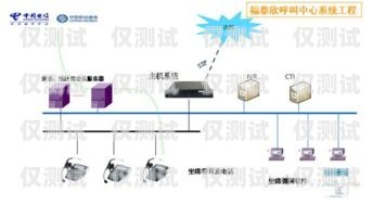 河北呼叫中心外呼系統(tǒng)哪家強(qiáng)？河北呼叫中心外包