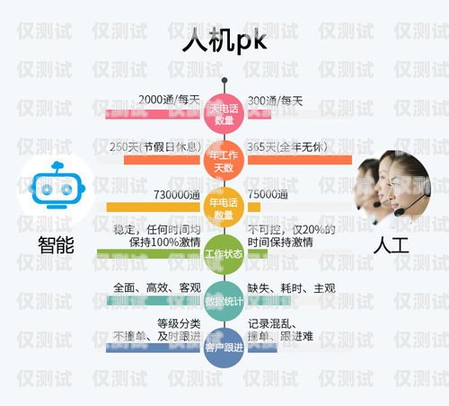 做電銷卡能賺錢嗎？工資高嗎？做電銷卡能賺錢嗎工資高嗎知乎