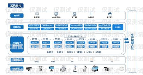 電銷機器人系統報價，如何選擇適合你的解決方案電銷機器人系統搭建