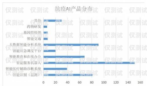 沈陽 AI 銷售外呼系統廠商，助力企業提升銷售效率的創新解決方案ai電銷外呼系統多少錢一個月