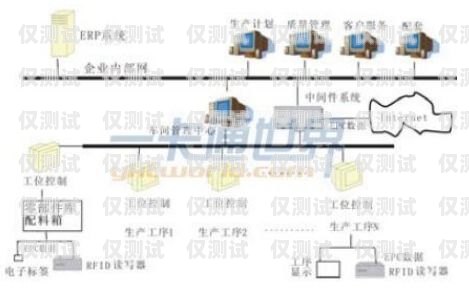 龍巖外呼系統中間件外呼中心線路