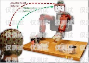 誰發明了電銷機器人？誰tm發明的電銷機器人