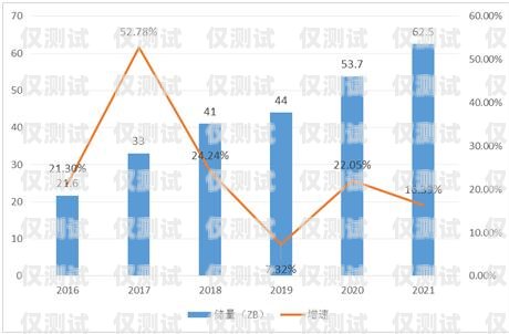 預(yù)測(cè)外呼系統(tǒng)市場(chǎng)需求分析預(yù)測(cè)外呼報(bào)價(jià)說(shuō)明