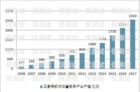 預(yù)測(cè)外呼系統(tǒng)市場(chǎng)需求分析預(yù)測(cè)外呼報(bào)價(jià)說(shuō)明