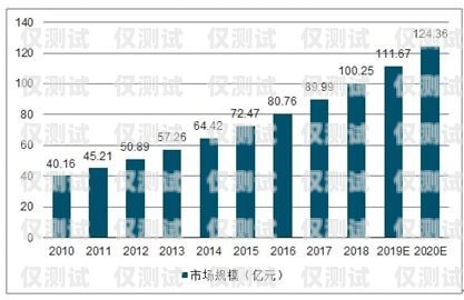 預(yù)測(cè)外呼系統(tǒng)市場(chǎng)需求分析預(yù)測(cè)外呼報(bào)價(jià)說(shuō)明