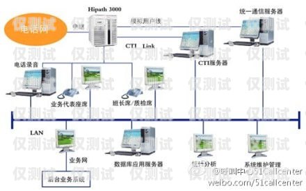 呼叫中心外呼營(yíng)銷(xiāo)系統(tǒng)，提升銷(xiāo)售效率的必備工具呼叫中心外呼線路圖