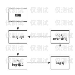 呼叫中心外呼營(yíng)銷(xiāo)系統(tǒng)，提升銷(xiāo)售效率的必備工具呼叫中心外呼線路圖
