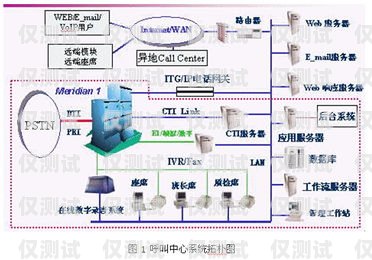 淮安人工外呼系統排名淮安呼叫中心