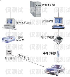 探索上海智能電銷外呼系統的無限可能智能電話外呼營銷系統合法嗎