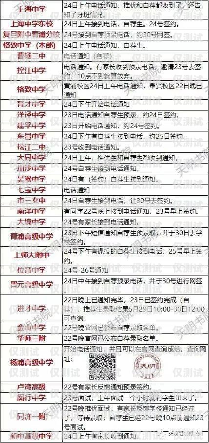 江蘇電話銷售外呼系統招聘，開啟高效銷售新征程江蘇電話銷售外呼系統招聘信息