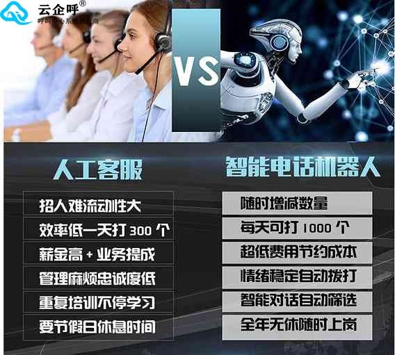 選擇電話機器人的標準是什么(電話機器人的好處)