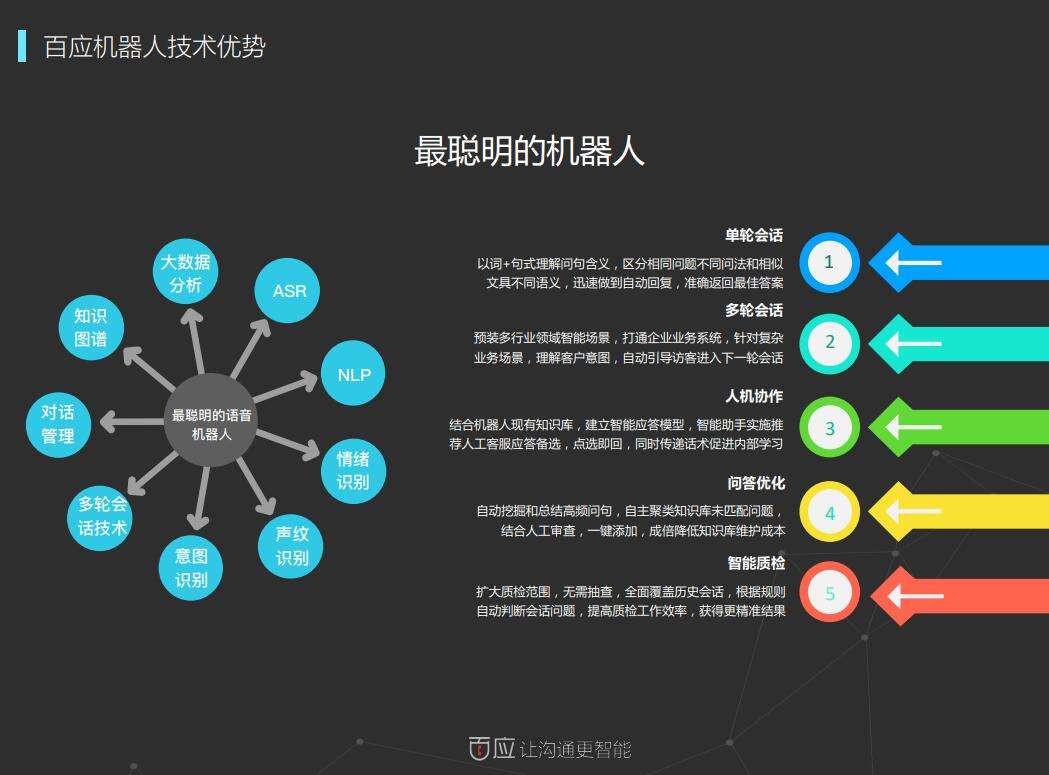 智能電話自動回復機器人api(人工智能電話回復)