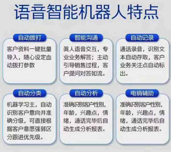 白山智能語(yǔ)音電話機(jī)器人報(bào)價(jià)(語(yǔ)音機(jī)器人廠家)