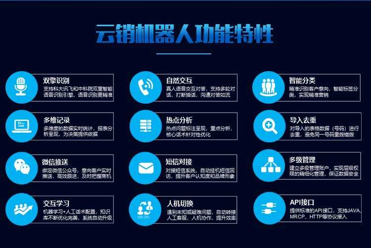 陜西人工智能電話機器人(人工智能電話機器人系統(tǒng))