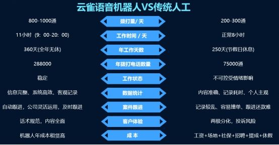 電話機(jī)器人使用有效果嗎(電話機(jī)器人的好處)