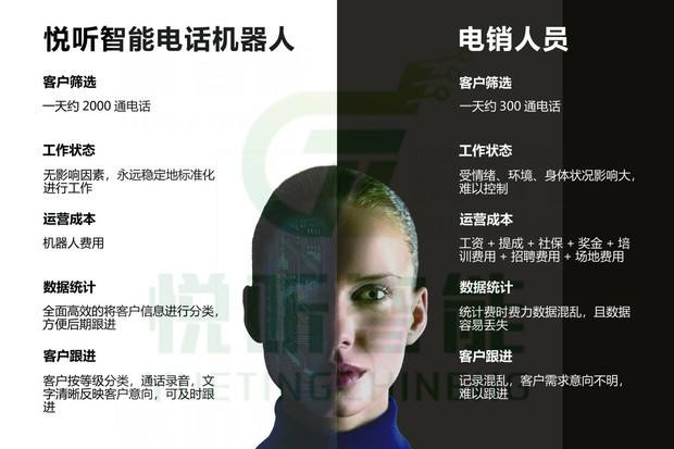 電話機(jī)器人使用有效果嗎(電話機(jī)器人的好處)