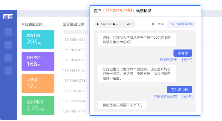 sip電話機器人(SIP電話機)