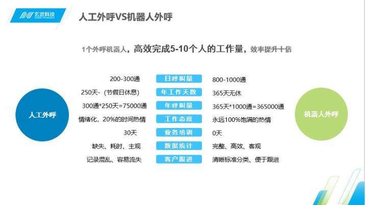 電話(huà)機(jī)器人如何通過(guò)手機(jī)(怎樣呼叫手機(jī)上的機(jī)器人)