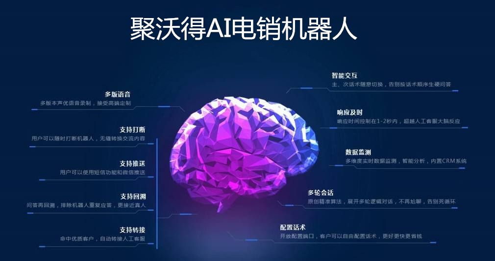 電話機(jī)器人代理有多賺錢(電話機(jī)器人代理有多賺錢啊)