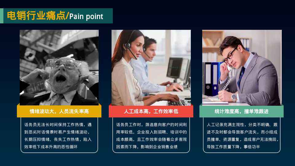 電話機器人外呼系統(電話機器人外呼智能系統)