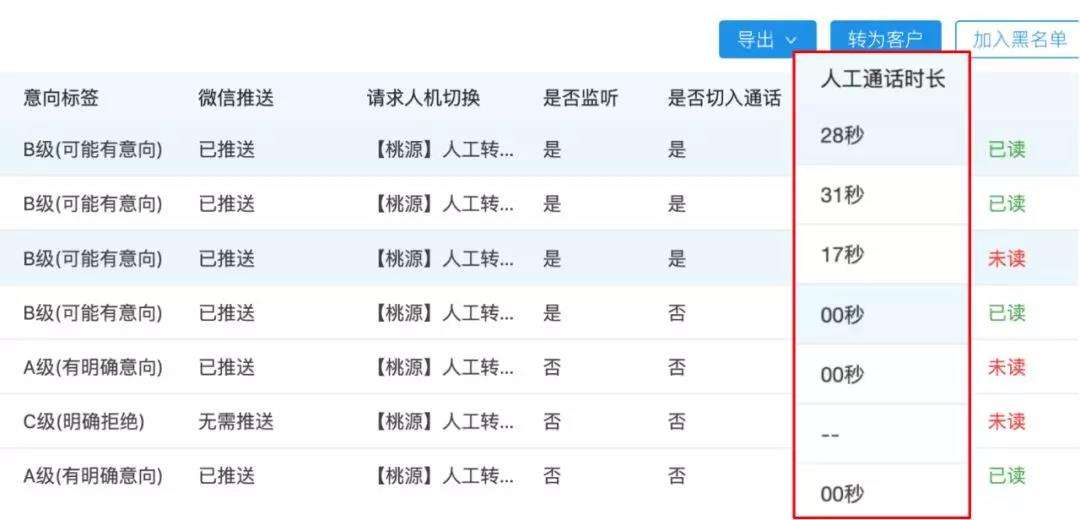 人工智能電話機(jī)器人源代碼(人工智能代碼大全)