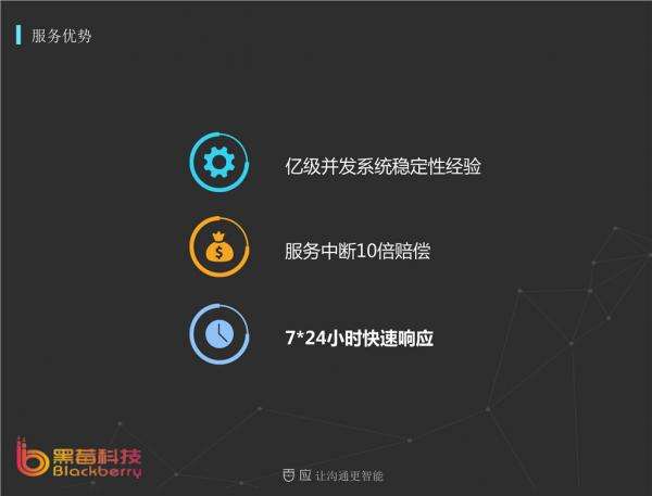 人工智能電話機(jī)器人源代碼(人工智能代碼大全)