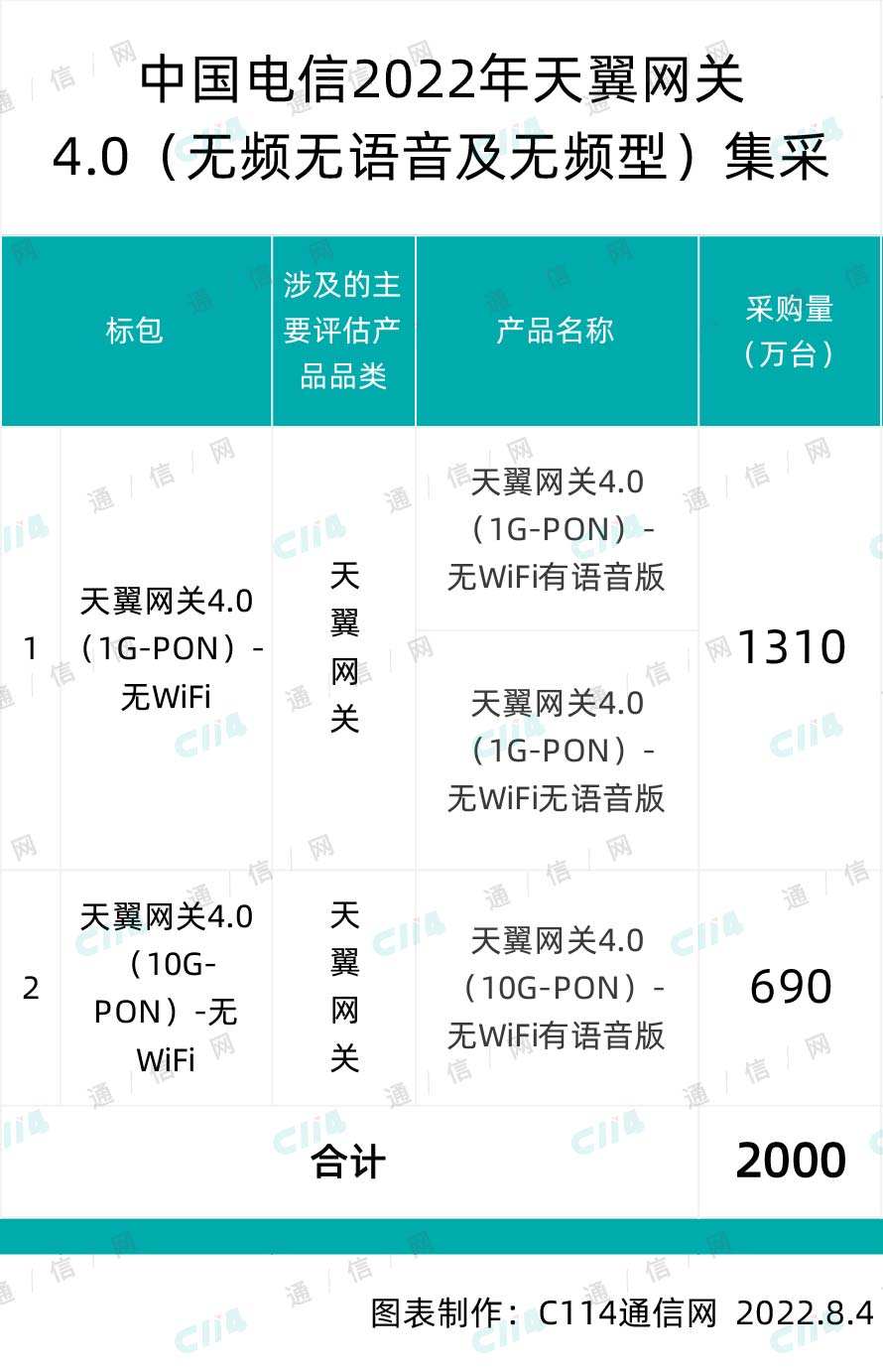 語音網關(語音網關接線圖)