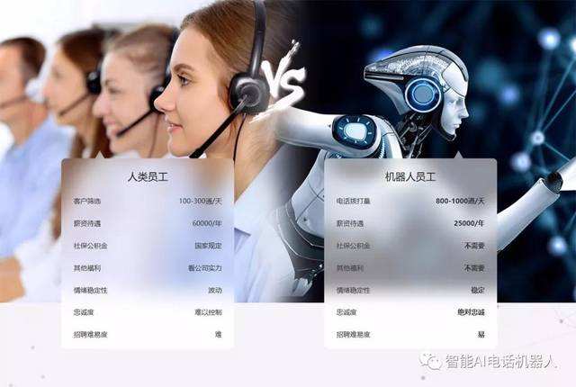電話機器人企業優勢(電話銷售機器人哪個好)